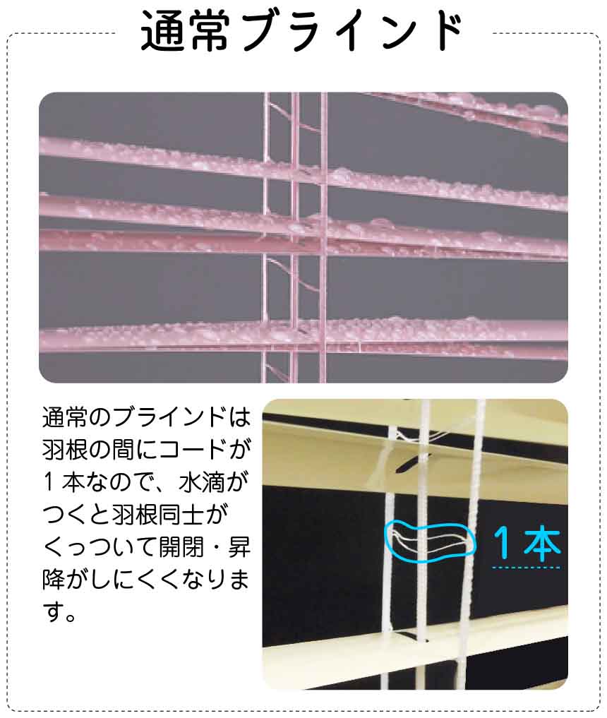 耐水格安アルミブラインド機能比較
