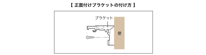 アルミブラインドの正面付けでのブラケット取り付け方法