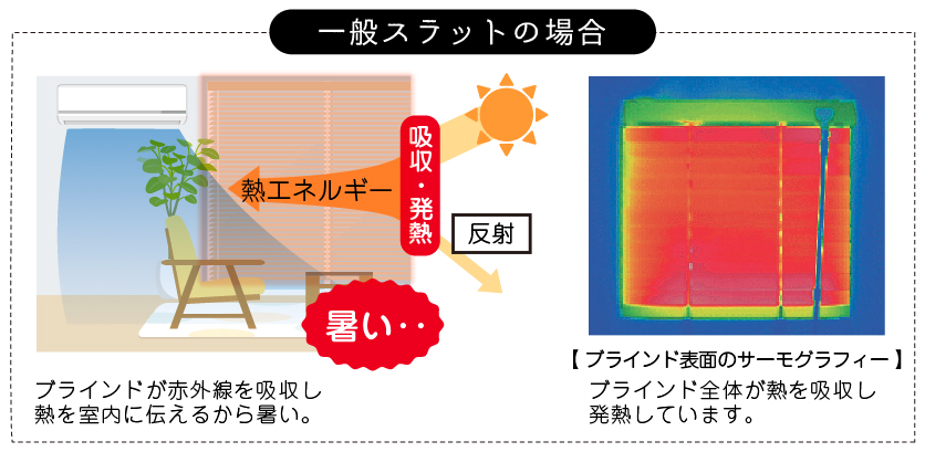 遮熱ブラインドと非遮光ブラインドの比較