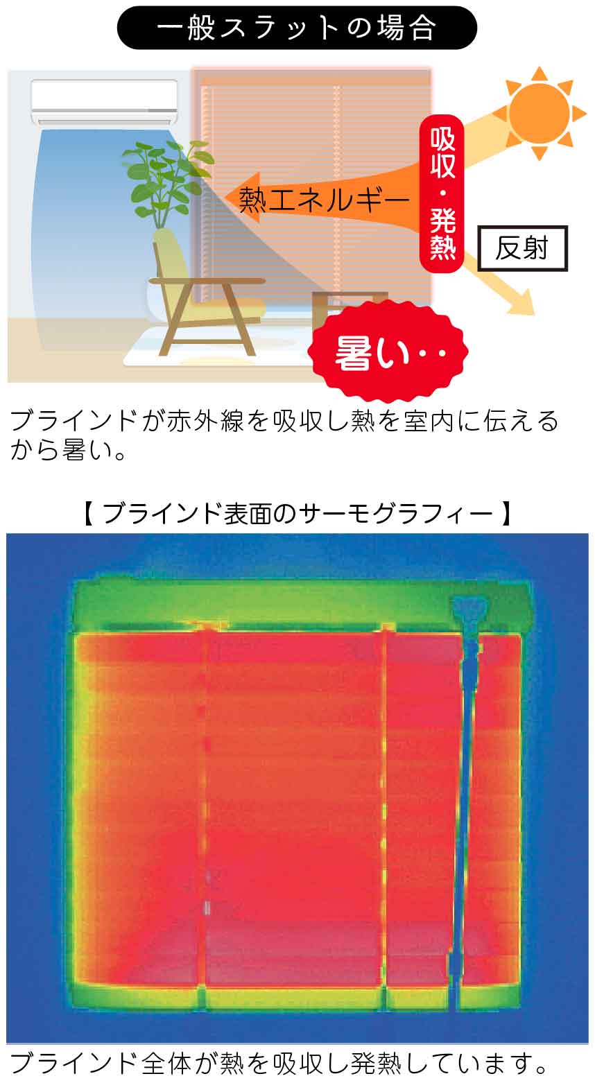 遮熱ブラインド ブラインド通販専門店 ブラインド市場 日本最大級の品揃え