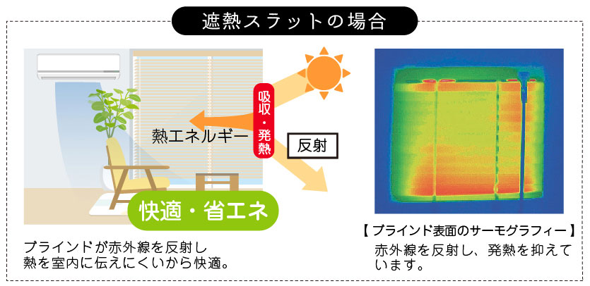 遮熱ブラインドと非遮光ブラインドの比較