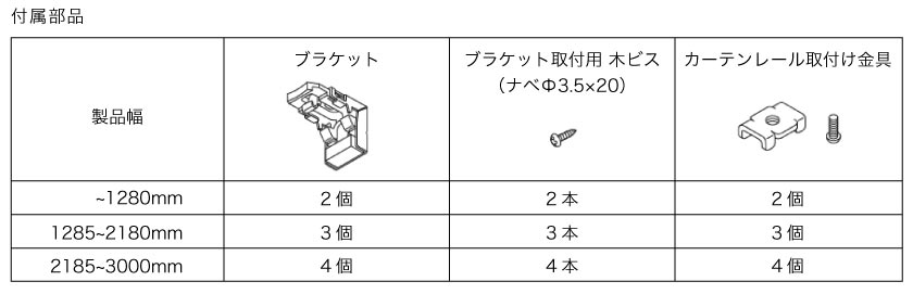 アルミブラインドのカーテンレール取り付けの際の付属部品です。カーテンレール取り付け用の専用金具も付属します。