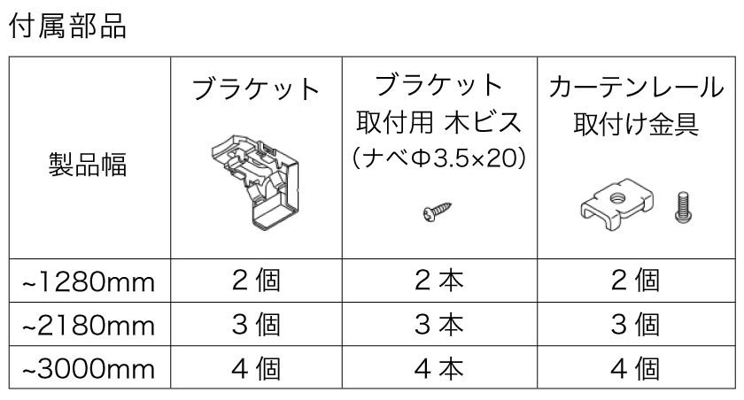 アルミブラインドのカーテンレールへの取り付け方法 – ブラインド