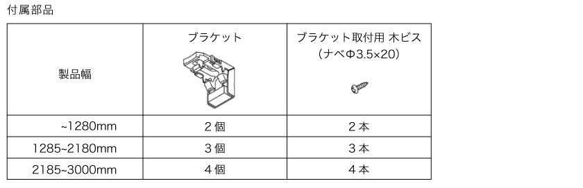 アルミブラインド正面付けの付属部品