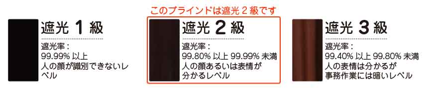 ブラインド遮光レベル比較