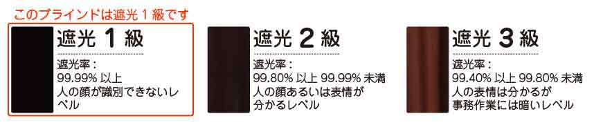 ブラインド遮光レベル比較