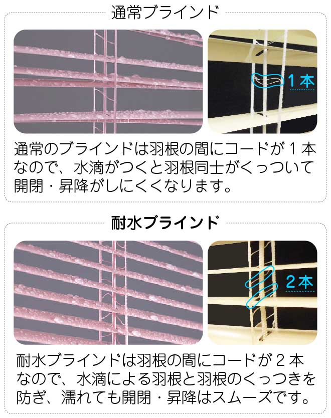 ニチベイ ブラインド ブラインドカーテン アルミブラインド 耐水