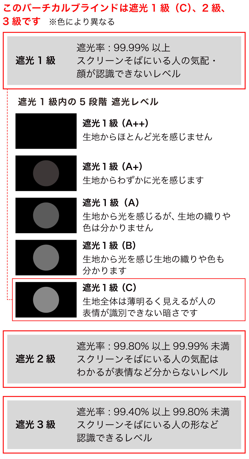 バーチカルブラインド/格安シリーズ・遮光1級〜3級 003 – ブラインド