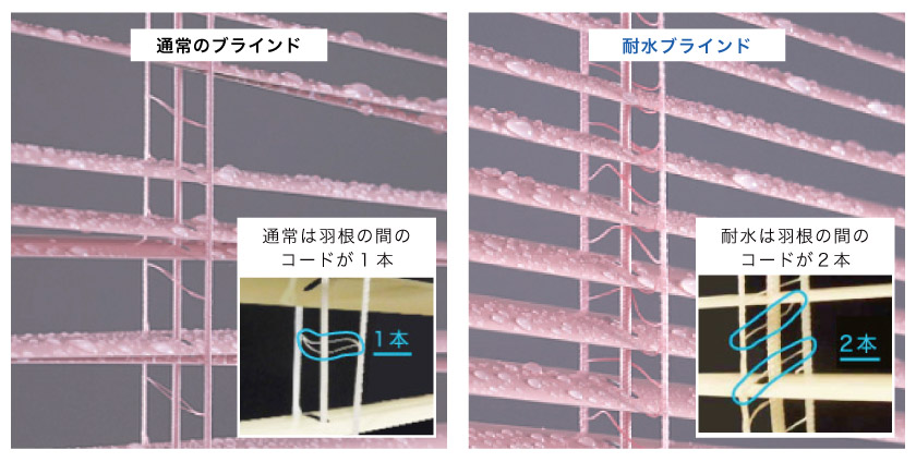 耐水アルミブラインドと通常のブラインドの水に濡れた時の比較です。耐水性アルミブラインドは、羽根同士がくっつかない仕様になっています。