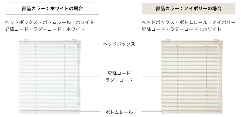 格安遮熱アルミブラインドの安さの理由は、メカやコードの部品カラーを統一する事でコストカットしています。