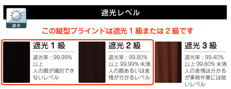 ブラインド遮光レベル比較