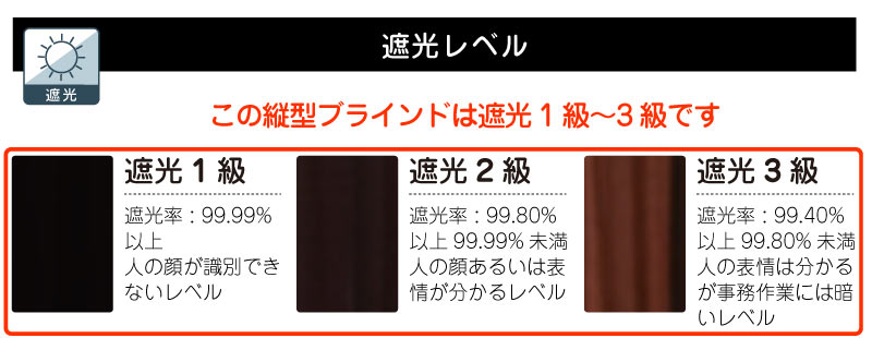 ブラインド遮光レベル比較