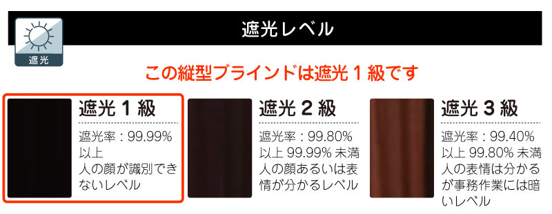 ブラインド遮光レベル比較