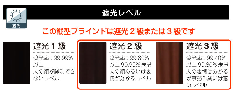 ブラインド遮光レベル比較