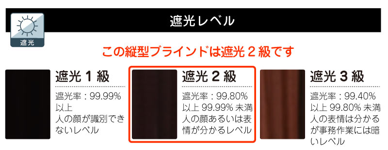 ブラインド遮光レベル比較