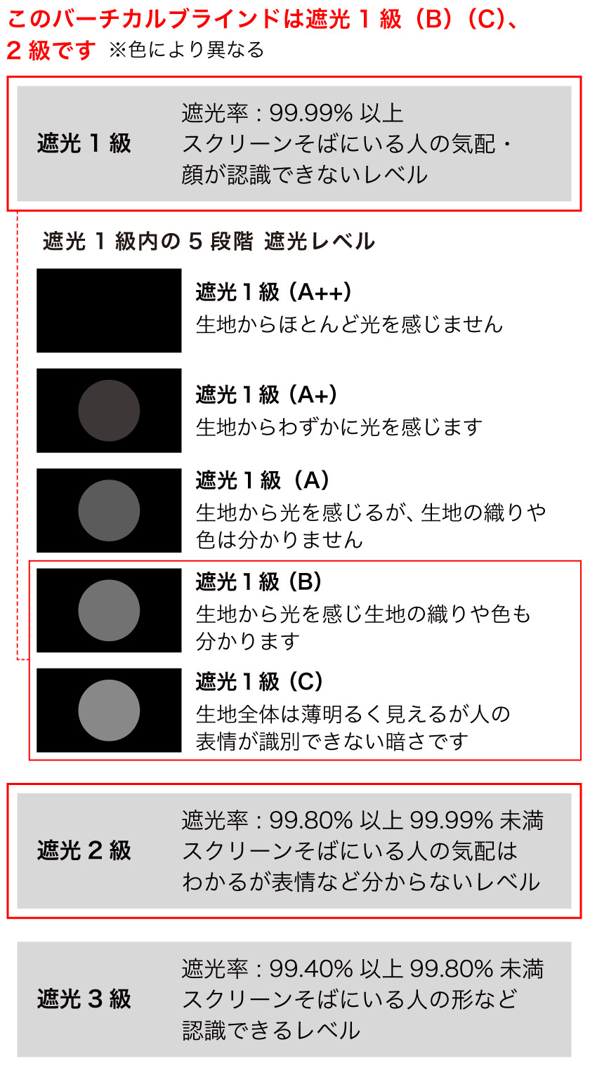 バーチカルブラインド/プロ仕様・遮光1級2級 001 – ブラインド