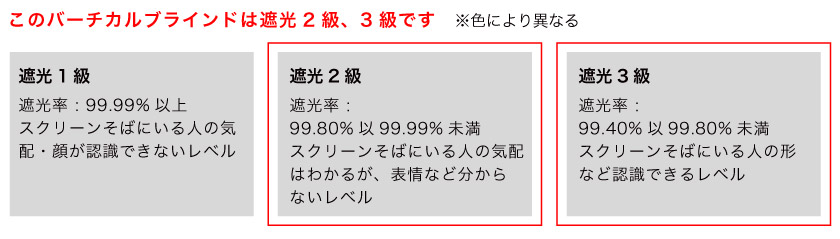 このバーチカルブラインドは、遮光2級または3級です。(色により異なります)