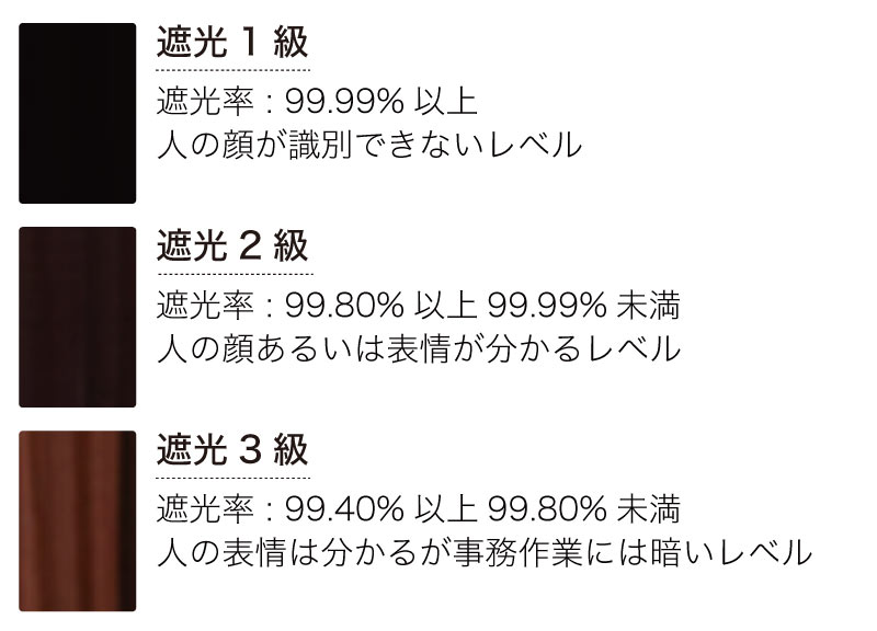 遮光ブラインド ブラインド市場