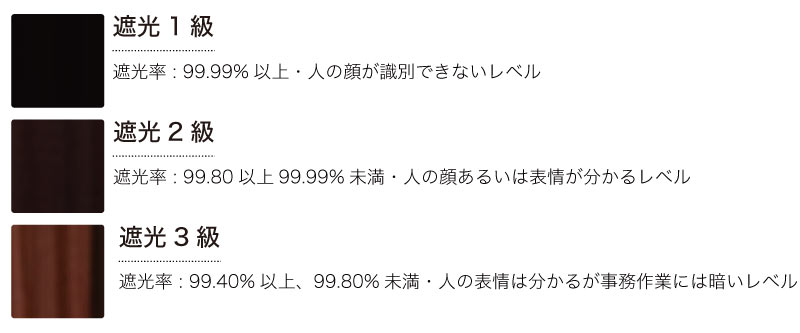 1級遮光、2級遮光、3級遮光の比較