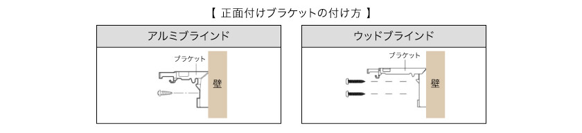 ブラインド正面付け用ブラケットサイズと必要数