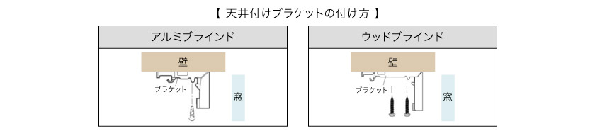 天井付け取り付け用ブラケットサイズと必要数