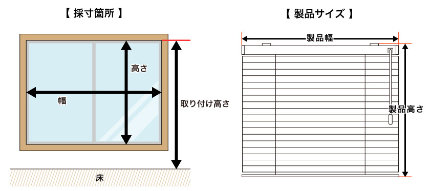 アルミブラインド・ウッドブラインド採寸箇所と製品サイズ