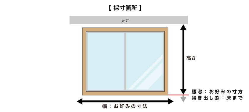 アルミブラインド天井直付け採寸箇所