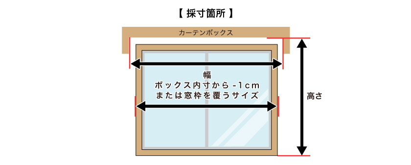 アルミブラインドカーテンボックス付け