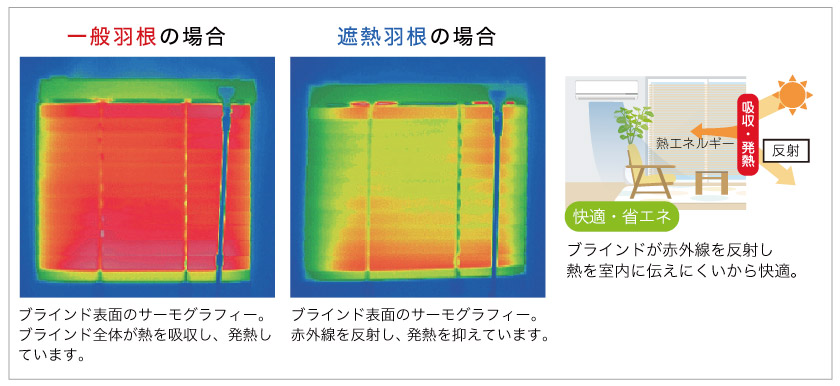 遮熱加工ブラインドの比較