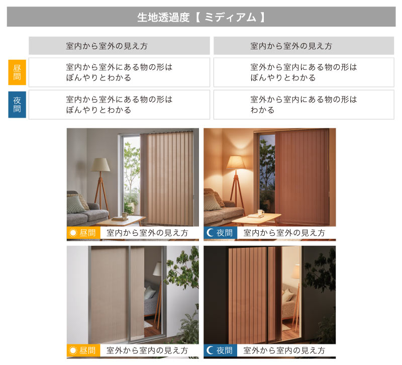バーチカルブラインド透け方比較（透過度）　ミディアム