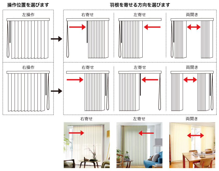 縦型バーチカルブラインド開き方