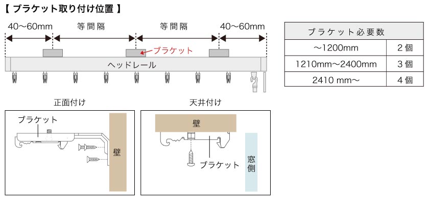 バーチカルブラインドブラケット取り付け位置、ブラケット必要数、ブラケットネジ取り付け位置の図