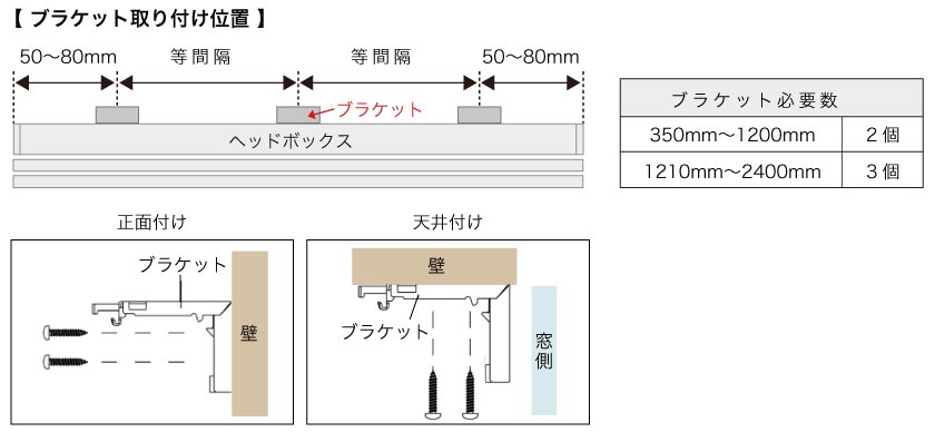 木製（ウッド）ブラインドブラケット取り付け位置、ブラケット必要数、ブラケットネジ取り付け位置の図