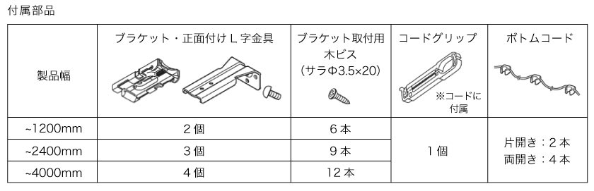 バーチカルブラインド正面付けの付属部品
