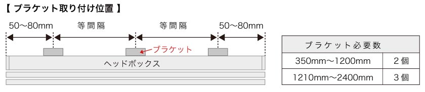 木製(ウッド)ブラインドブラケット取り付け位置、ブラケット必要数