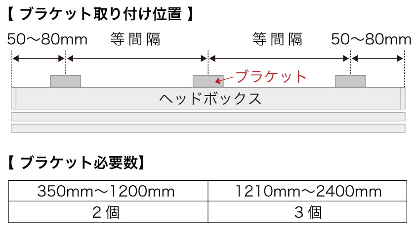正面付け・天井付け】ウッドブラインドの取り付け方法 – ブラインド