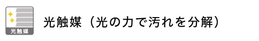 光触媒機能ブラインド