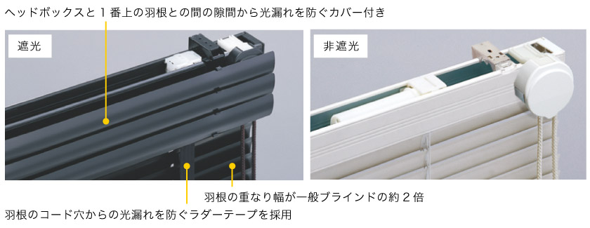 遮光アルミブラインドの作り。通常のアルミブラインドに比べ、光が漏れにくい作りになっています。