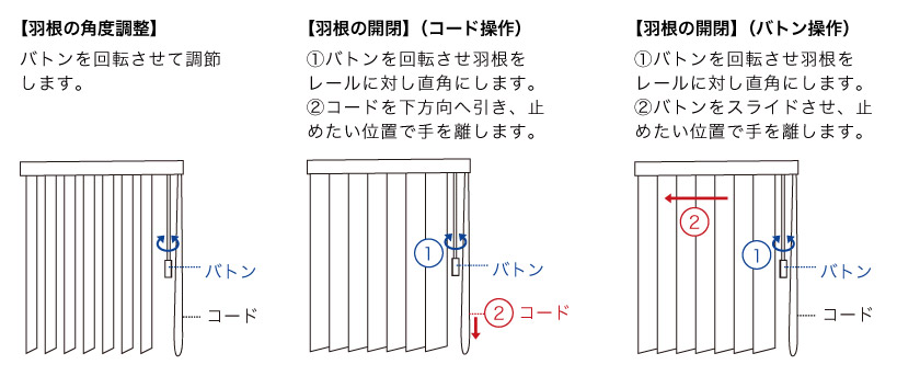 縦型バーチカルブラインド操作方法　コード&バトンの操作方法