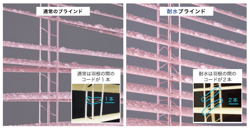 耐水アルミブラインドと通常のブラインドの水に濡れた時の比較です。耐水性アルミブラインドは、羽根同士がくっつかない仕様になっています。