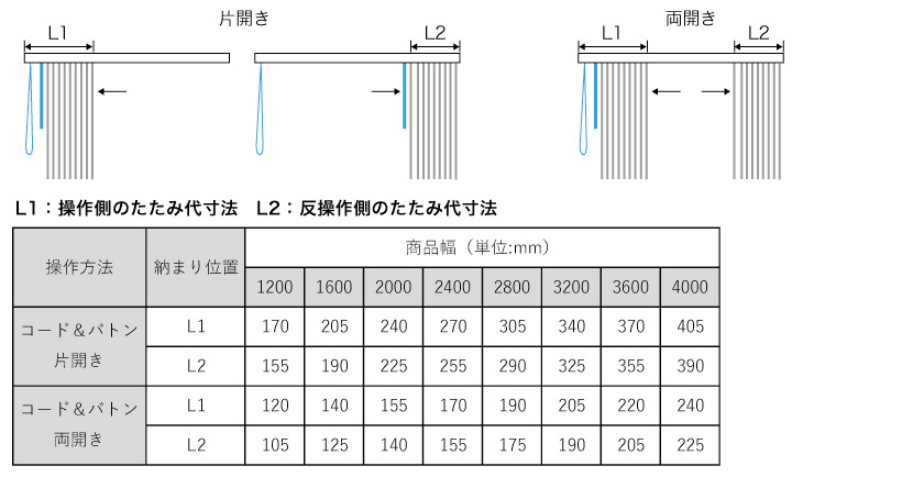 バーチオカルブラインドのルーバー（羽根）のたたみ代