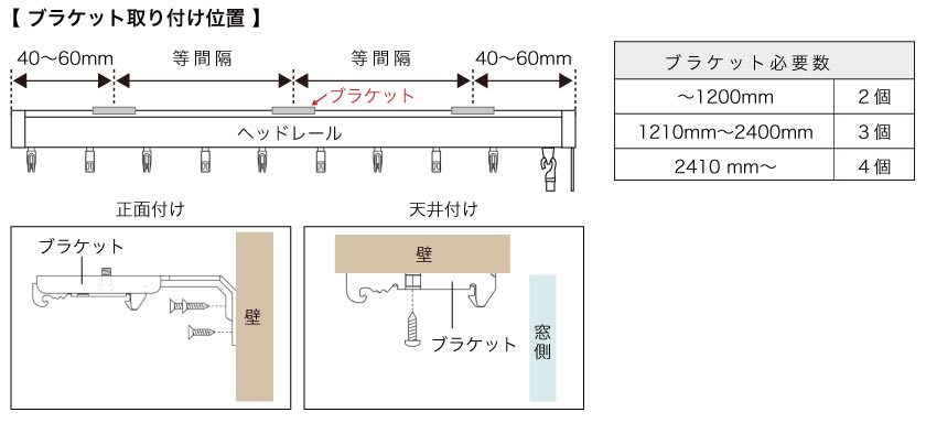 レース付きバーチカルブラインドブラケット取り付け位置、ブラケット必要数、ブラケットネジ取り付け位置の図