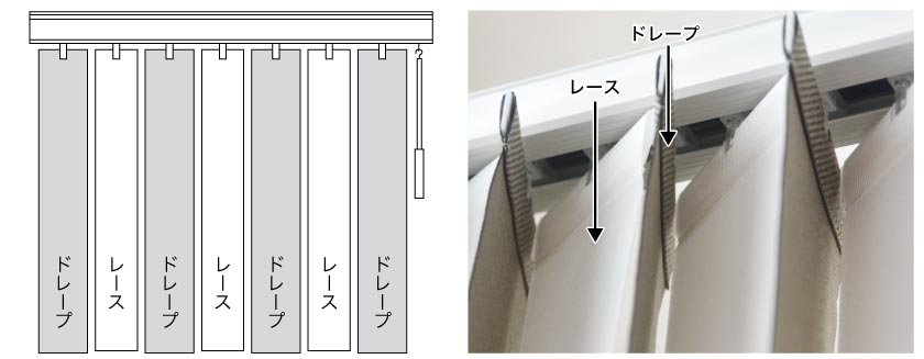 レース付きバーチカルブラインドのルーバー（羽根）は、ドレープとレースを交互で取り付けます。