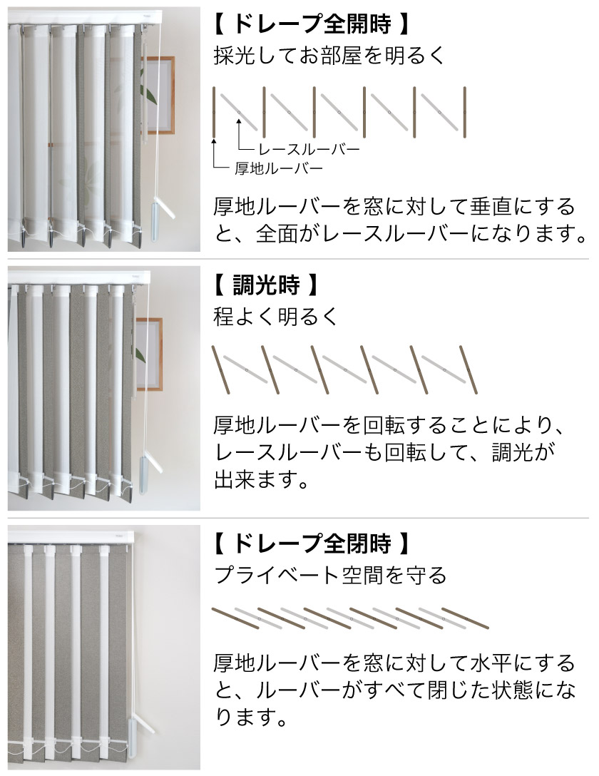 レース付きバーチカルブラインド（縦型ブラインド