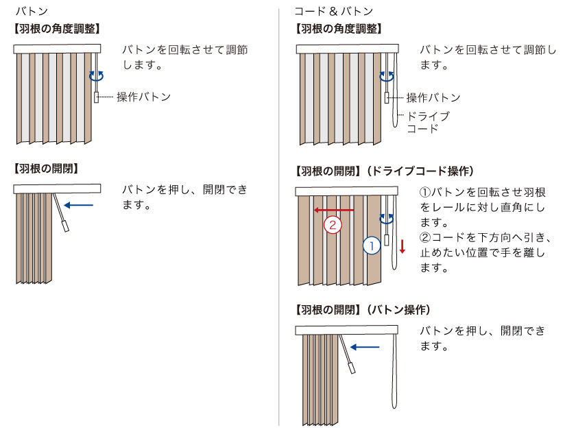 レース付きバーチカルブラインドの操作方法です。操作は、バトンと、コード&バトンの2種類です