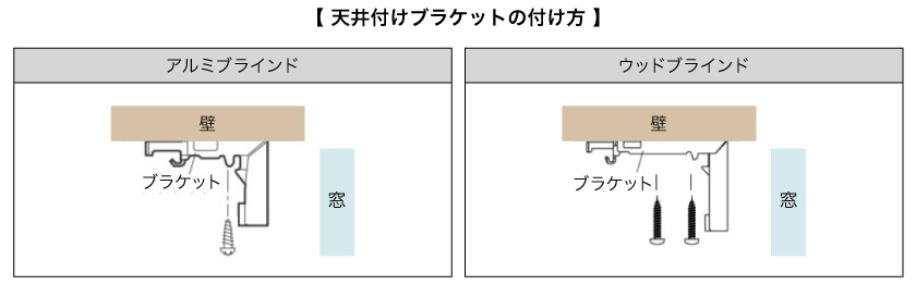 アルミブラインド・ウッドブラインドの天井付けでのブラケット取り付け方法