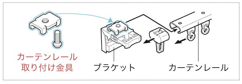 アルミブラインドのカーテンレールへの取り付け方法 – ブラインド