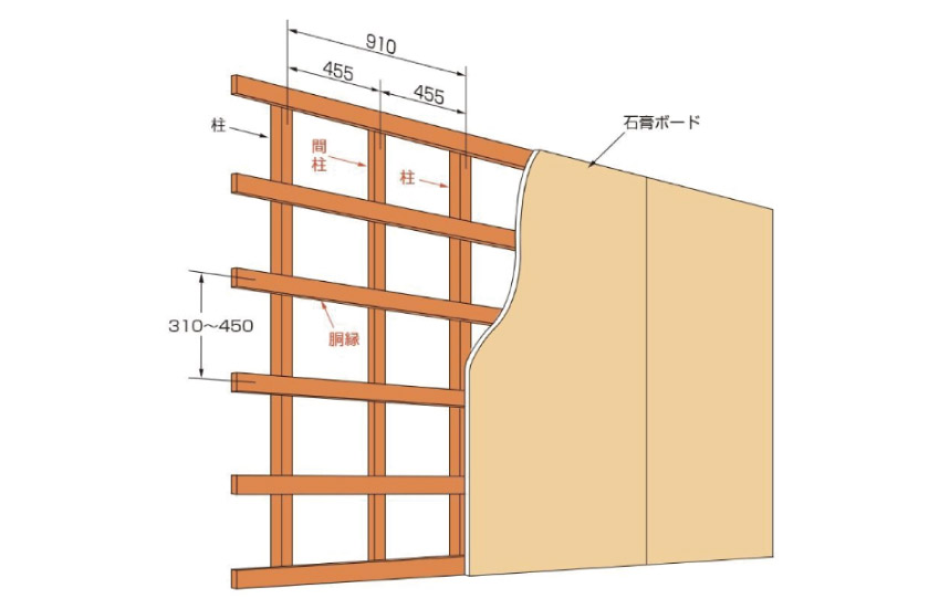 壁の下地の探し方。壁の構造説明です。木の下地部分にブラインドのブラケットビスを刺し、取り付けます。