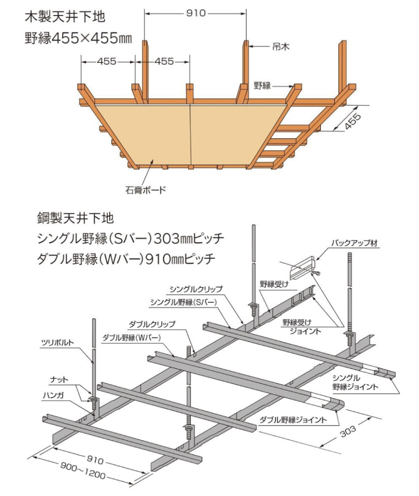 天井の構造(木製天井下地と鋼製天井下地)の説明です。