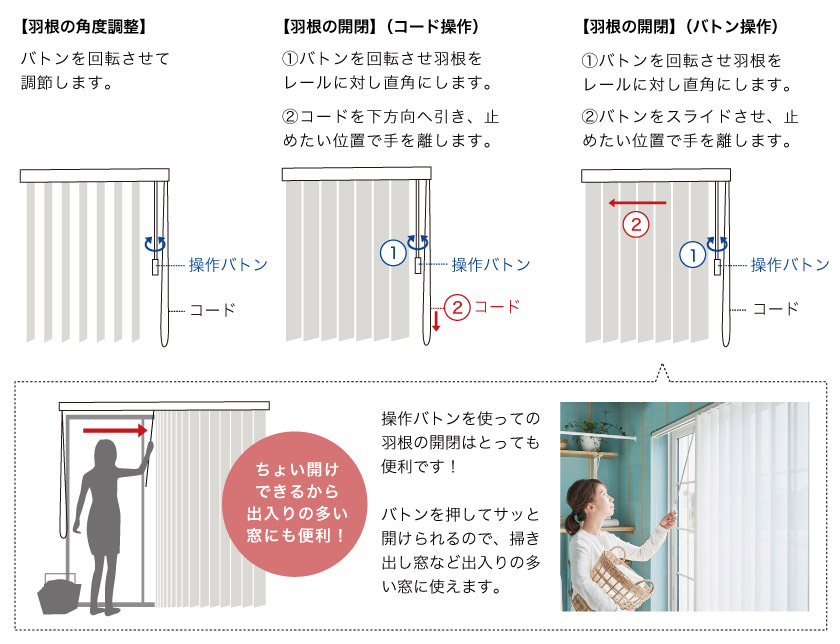 縦型バーチカルブラインド操作方法　コード&ロッド操作